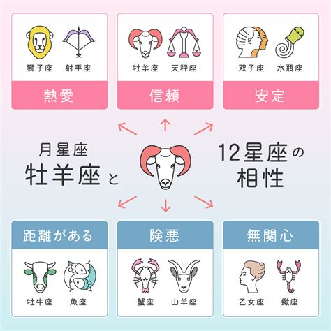 三月15是什麼星座|3月15日星座